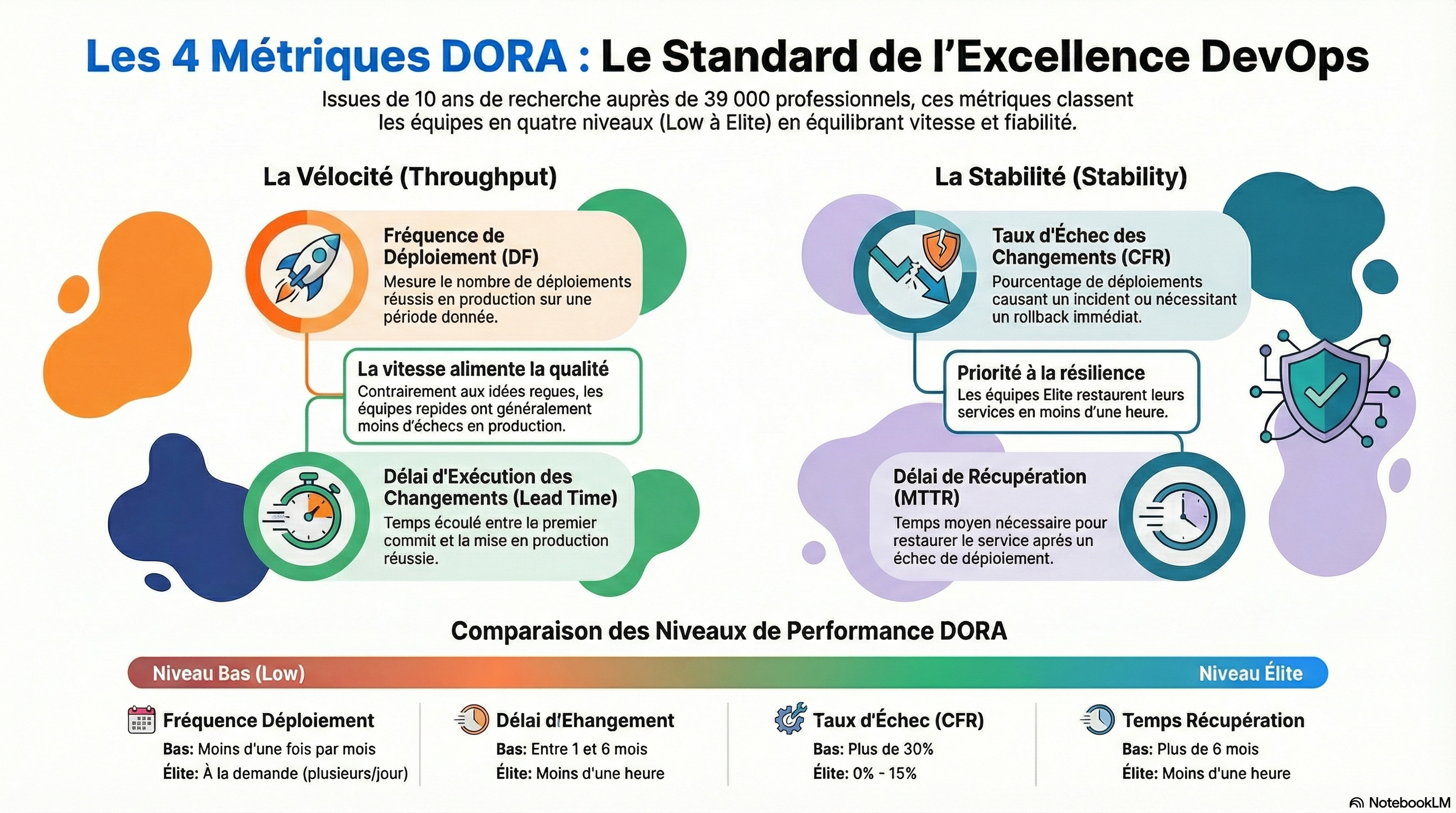 Infographie DORA